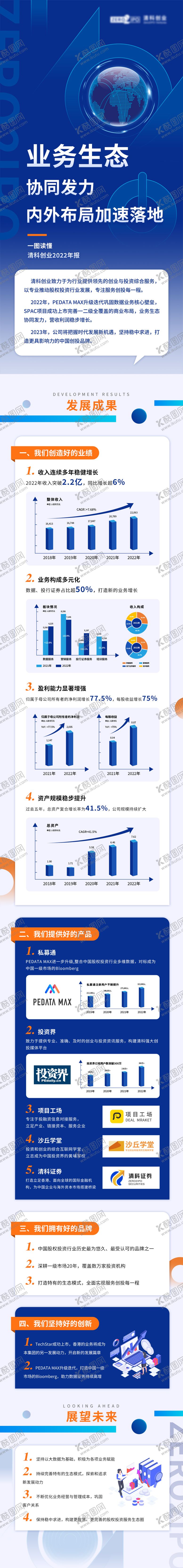 编号：18552911210652084566【酷图网】源文件下载-一图读懂长图