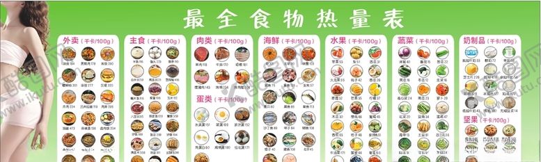 编号：48030210270332557324【酷图网】源文件下载-最全食物热量表