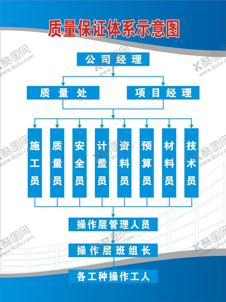 编号：94766501292251473405【酷图网】源文件下载-工厂质量保证体系示意图展板