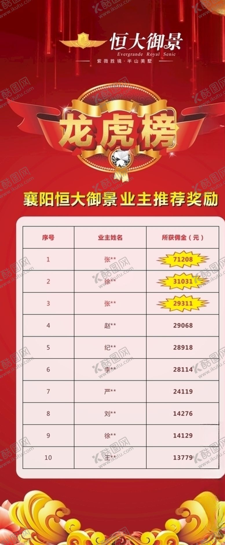 编号：40517007080932477271【酷图网】源文件下载-龙虎榜展架