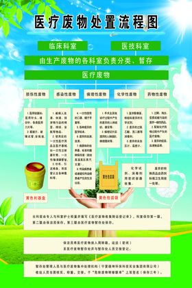医疗废物处置人员的职业卫生防护
