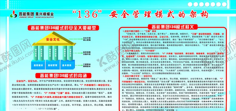 编号：40131205041905354392【酷图网】源文件下载-136”安全管理模式的架构
