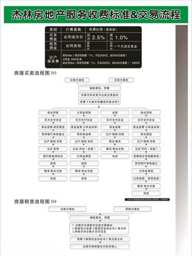 房产收费交易流程