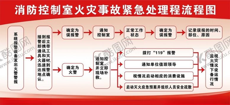 编号：92820902121901313800【酷图网】源文件下载-消防
