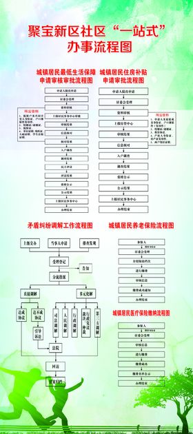 社区一站式服务