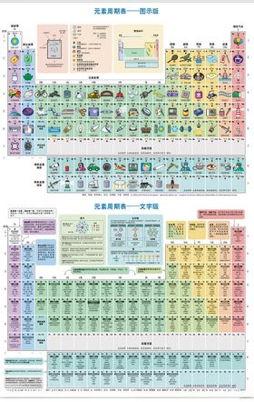 元素周期表