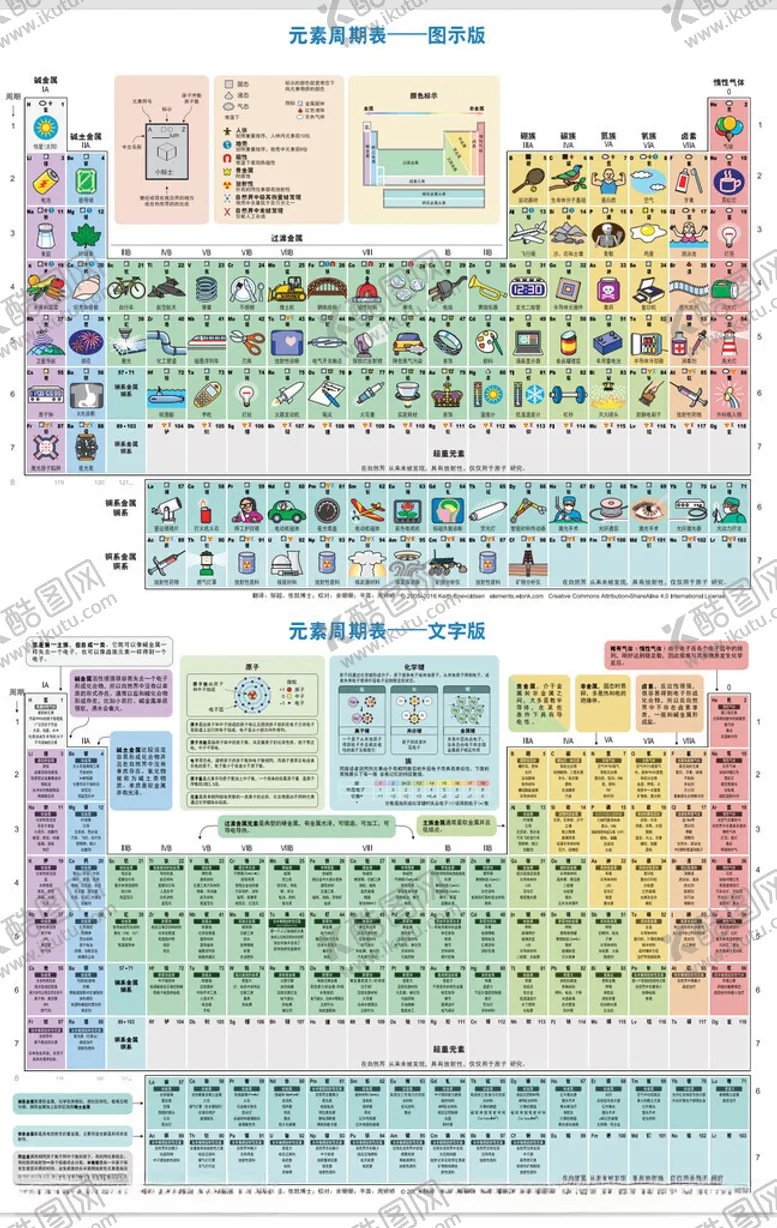编号：92021606292240218318【酷图网】源文件下载-元素周期表