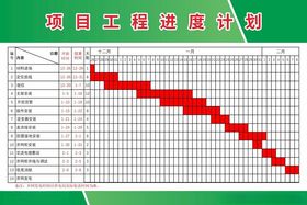 工作开展计划项目推进汇报