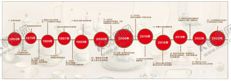 编号：79919703312105411932【酷图网】源文件下载-红玫瑰陶瓷简介