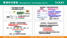 公司企业管理知识看板18