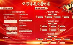 企业年会活动展板