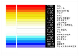 色温