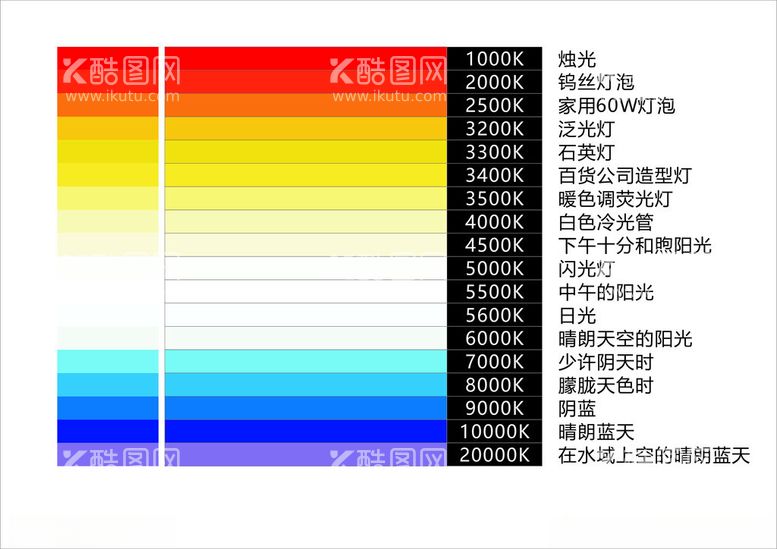 编号：41065412140500032452【酷图网】源文件下载-色温