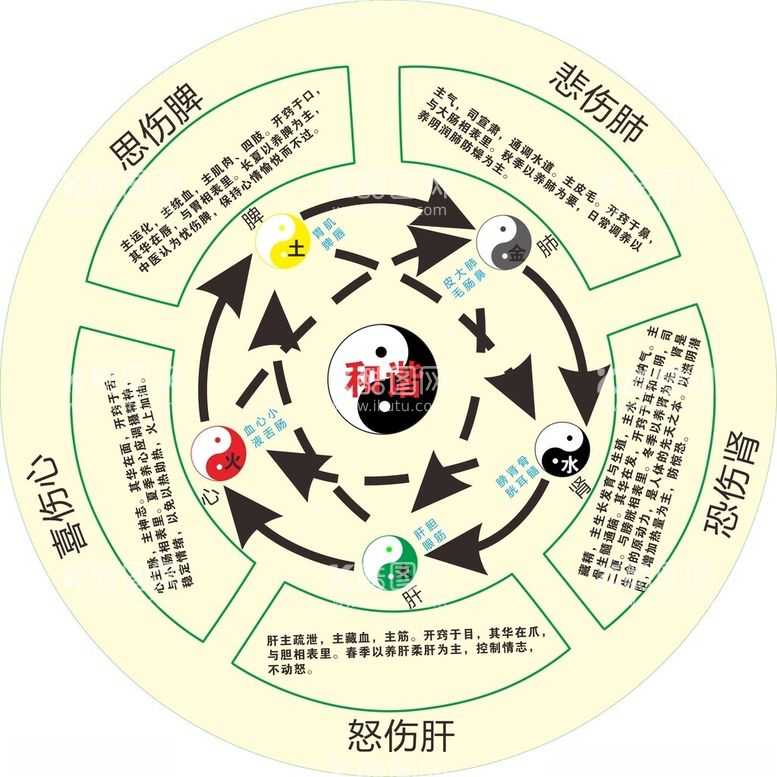 编号：26475512201634162108【酷图网】源文件下载-养生太极八卦图