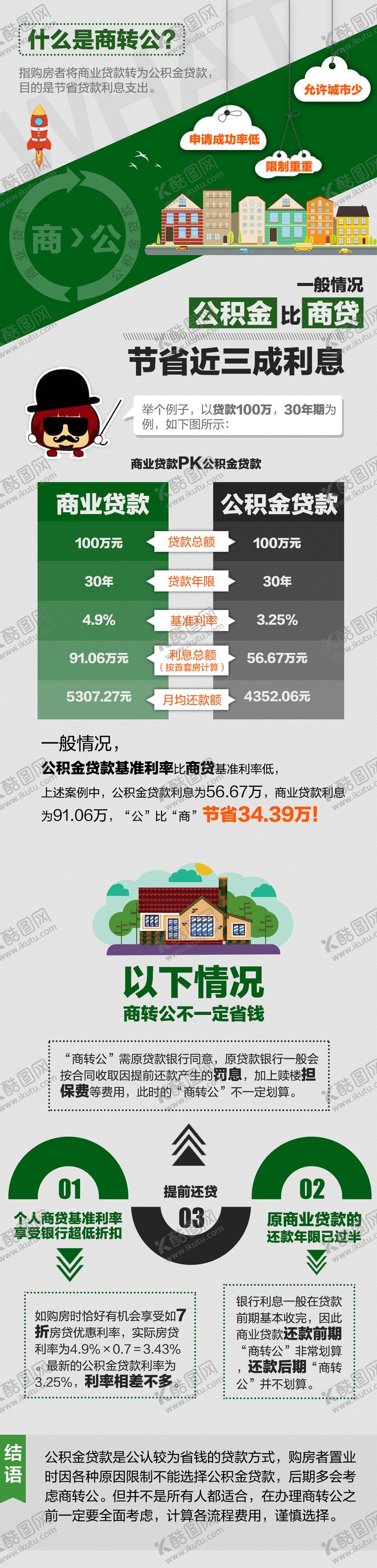 编号：84287012221211474949【酷图网】源文件下载-公积金贷款长图海报