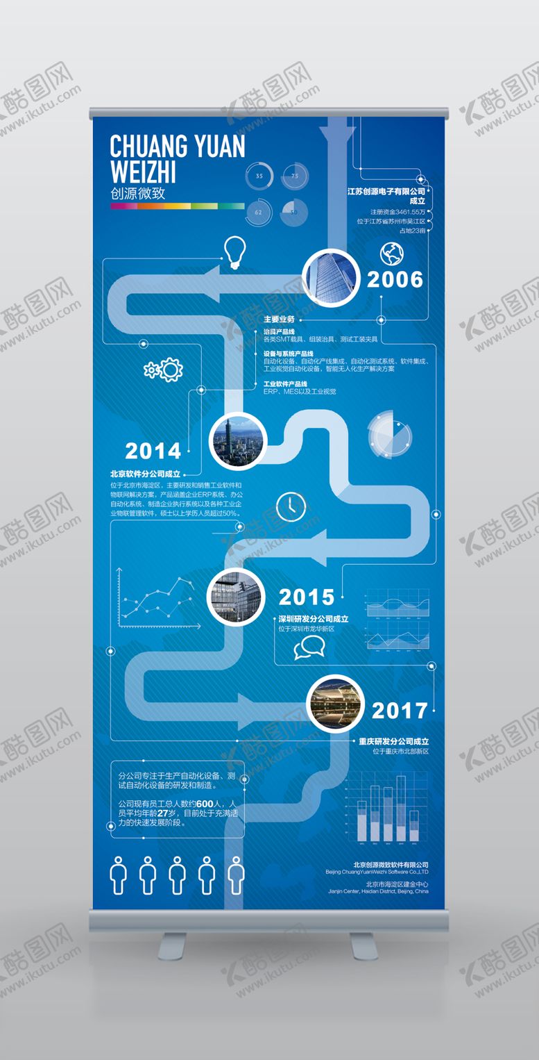 编号：80500211210207067863【酷图网】源文件下载-企业发展线时间轴易拉宝展架