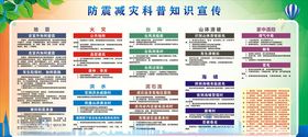 防灾减灾科普知识海报