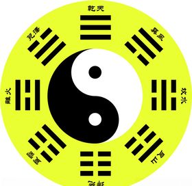 八卦乾天坤地坎水离火