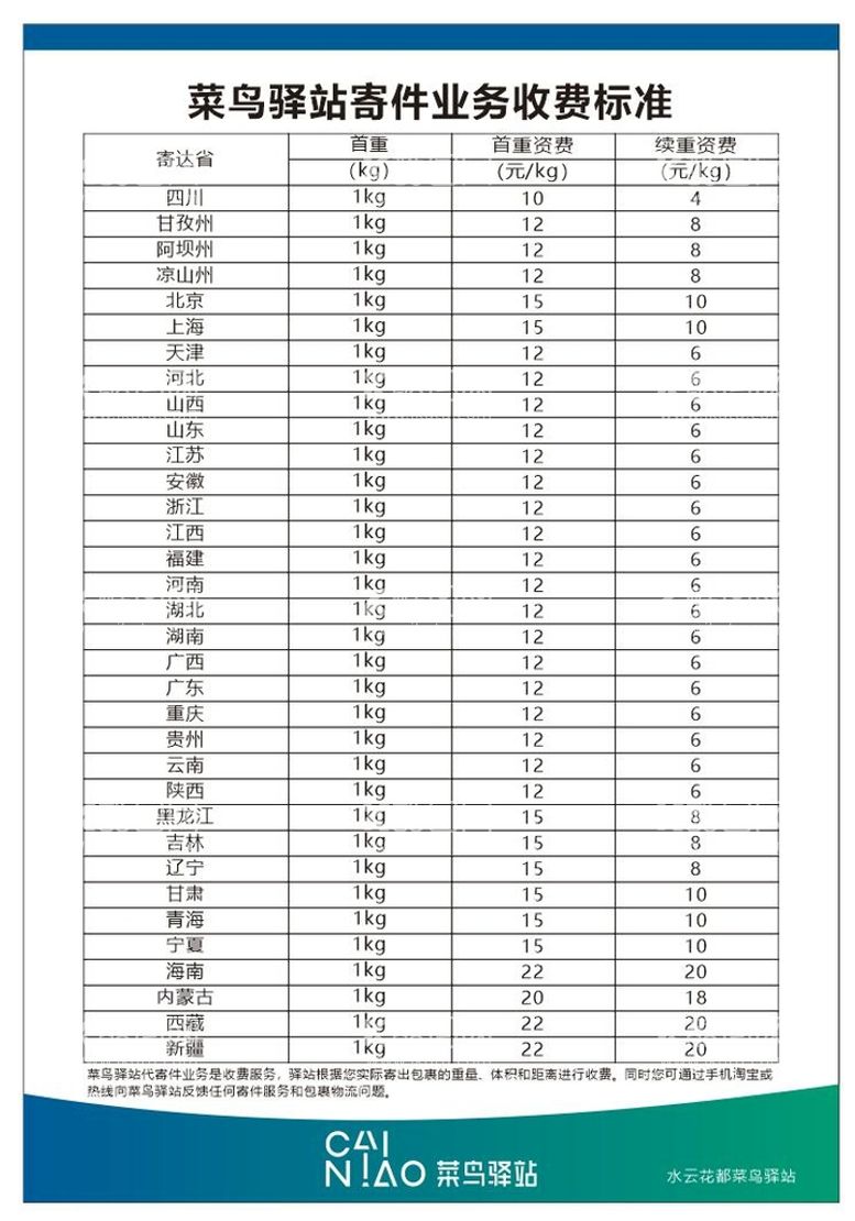 编号：32936210181910475613【酷图网】源文件下载-菜鸟驿站价目表