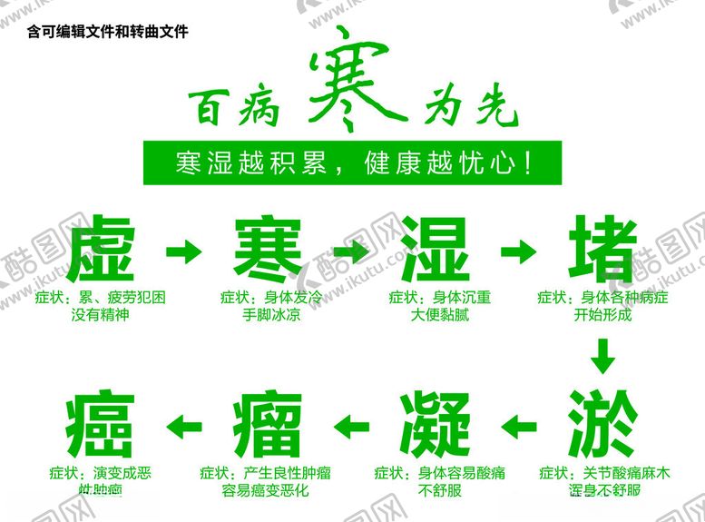 编号：56564001281416566784【酷图网】源文件下载-百病寒为先
