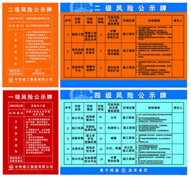 工地风险告知制度牌展示