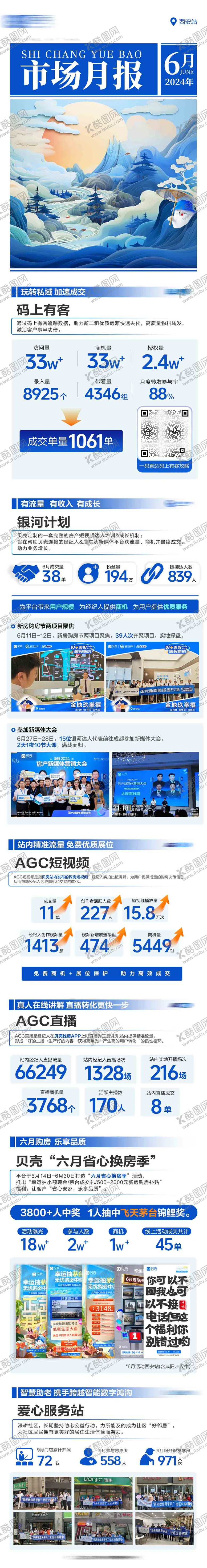 编号：64539112051358391001【酷图网】源文件下载-企业B端数据月报长图