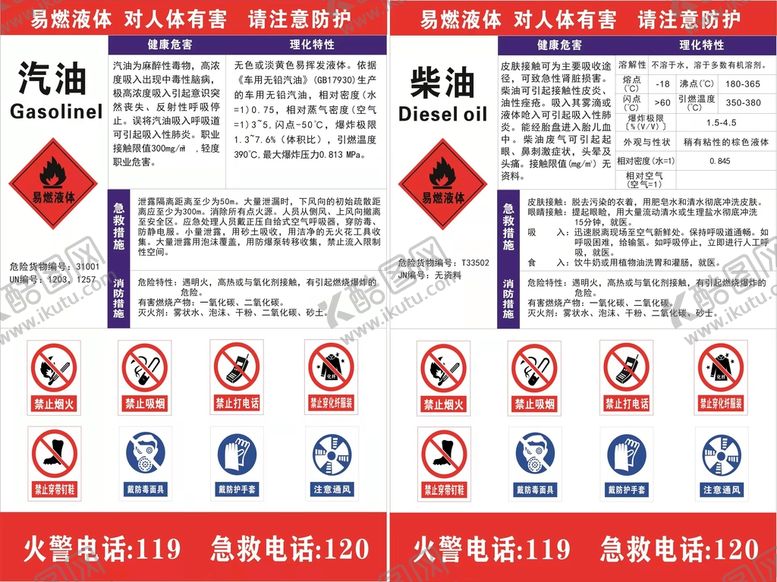 编号：20925911110011471540【酷图网】源文件下载-汽油柴油健康危害