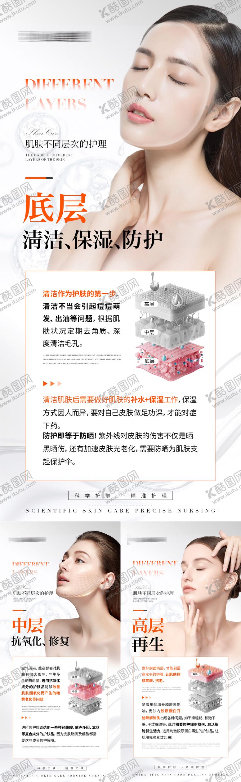 编号：13832405071045108396【酷图网】源文件下载-肌肤不同层次护理海报