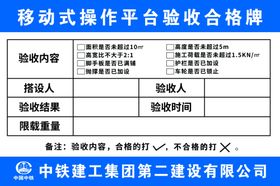 中铁建工配电箱管理信息