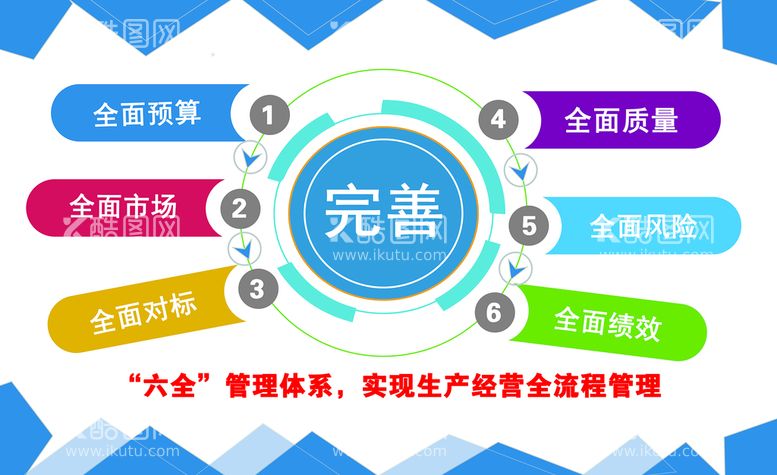 编号：55110511192313092585【酷图网】源文件下载-完善六全管理体系宣传栏