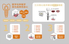 口腔科普海报