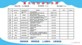 危害源告示牌