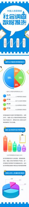 社会调查报告数据分析H5专题设计