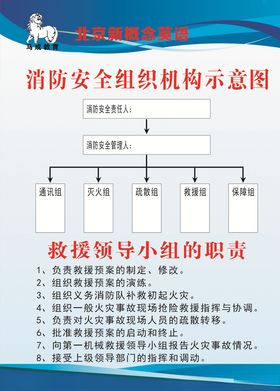 消防安全组织机构示意图