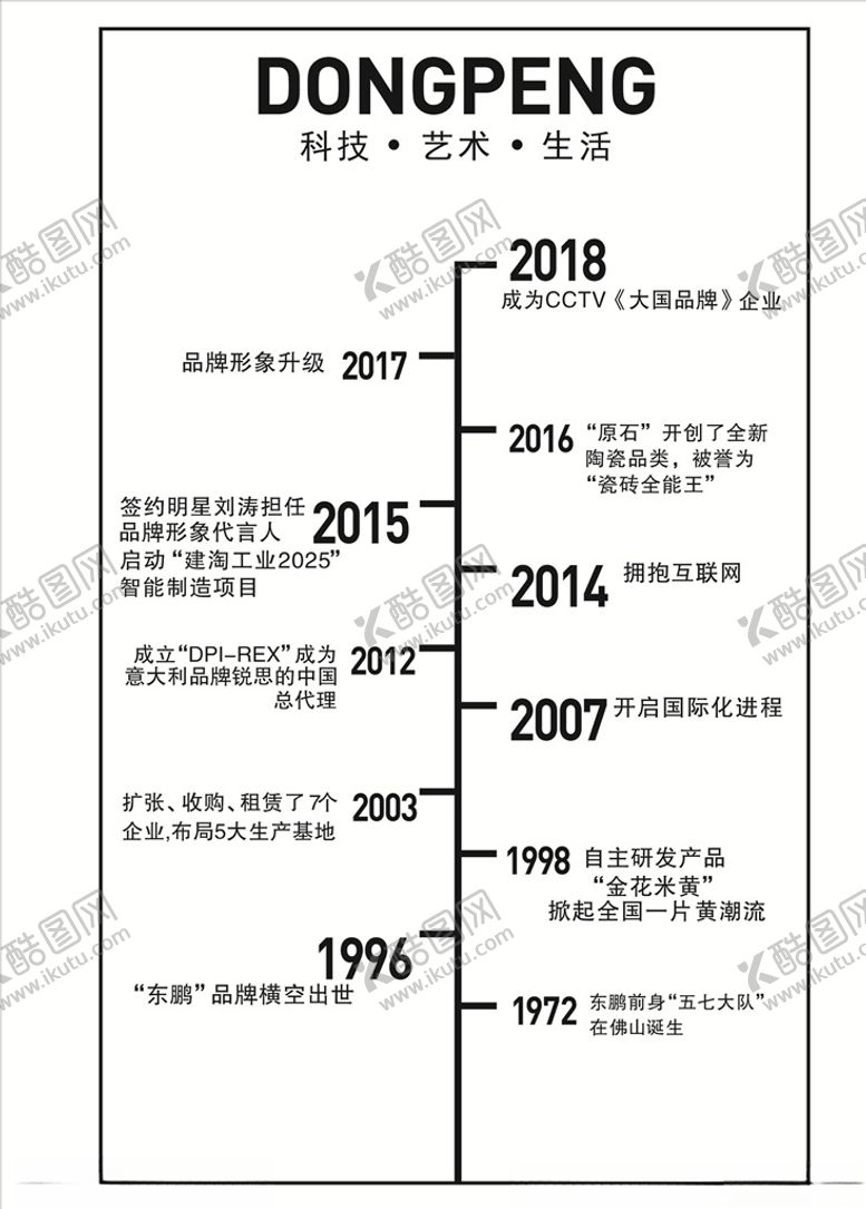 编号：28688310050825054490【酷图网】源文件下载-东鹏历程