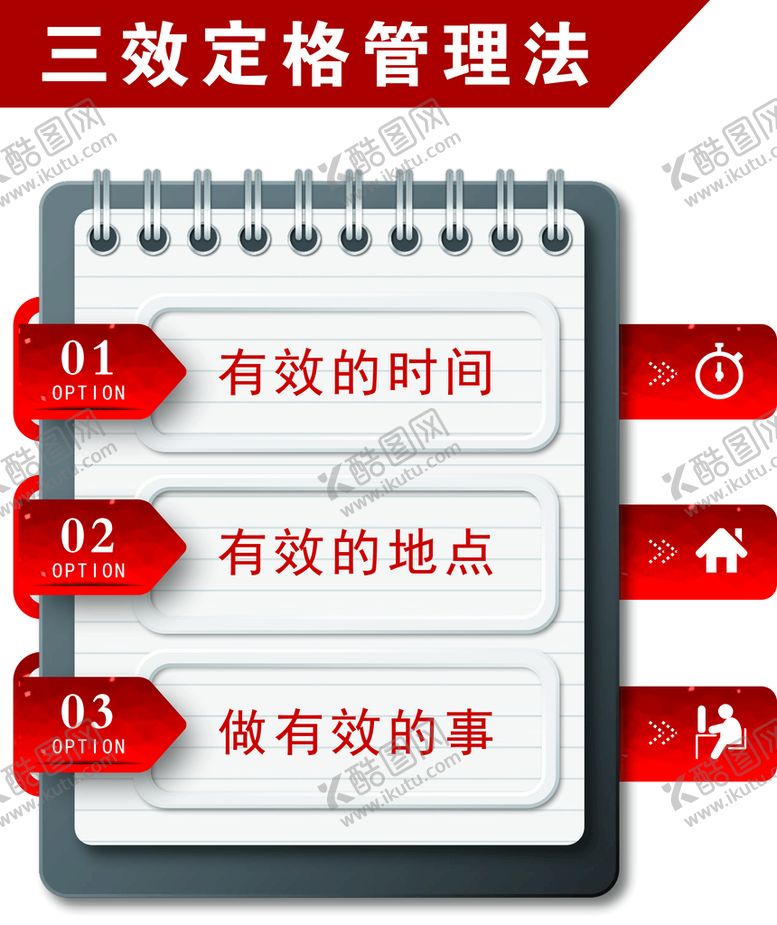 编号：56488810191803463130【酷图网】源文件下载-三效定格管理法