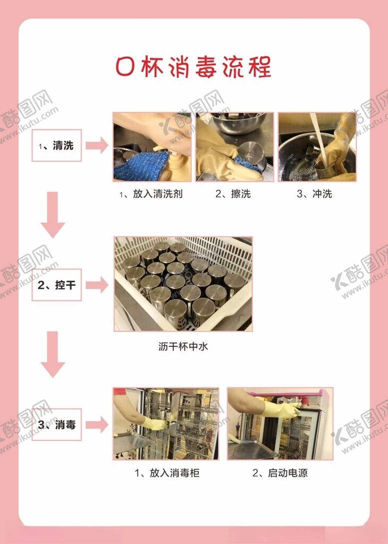 编号：53852302200430418608【酷图网】源文件下载-口杯消毒流程