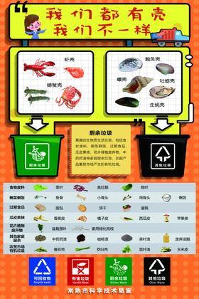 垃圾分类展板海报其他标志