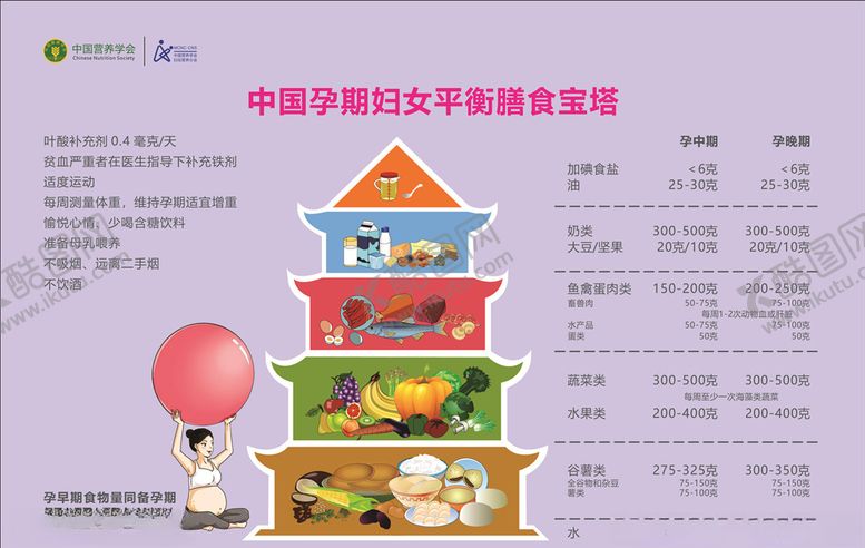编号：40859305030224453907【酷图网】源文件下载-孕妇膳食营养