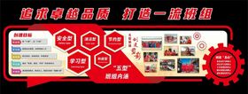 班组建设展板五星五型 文明班组