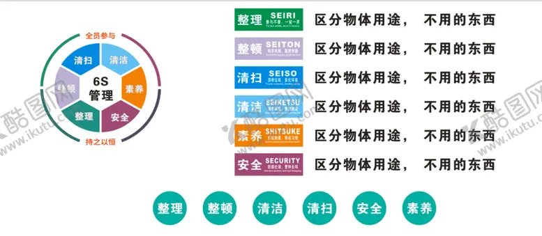 编号：83252210291849269521【酷图网】源文件下载-6s管理