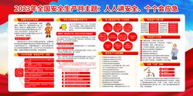 安全生产月展板