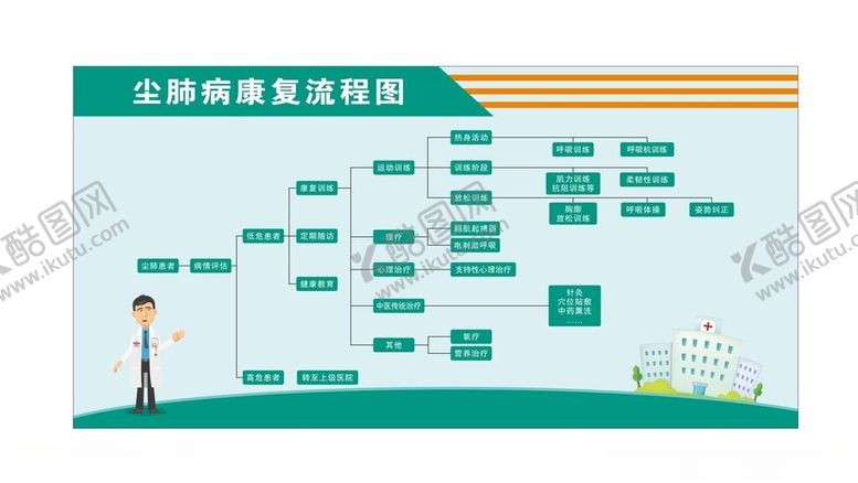 编号：99776102050959103144【酷图网】源文件下载-尘肺病康复流程图