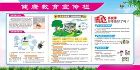 健康教育宣传栏