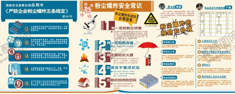 编号：93043205240921523013【酷图网】源文件下载-粉尘爆炸安全知识宣传海报