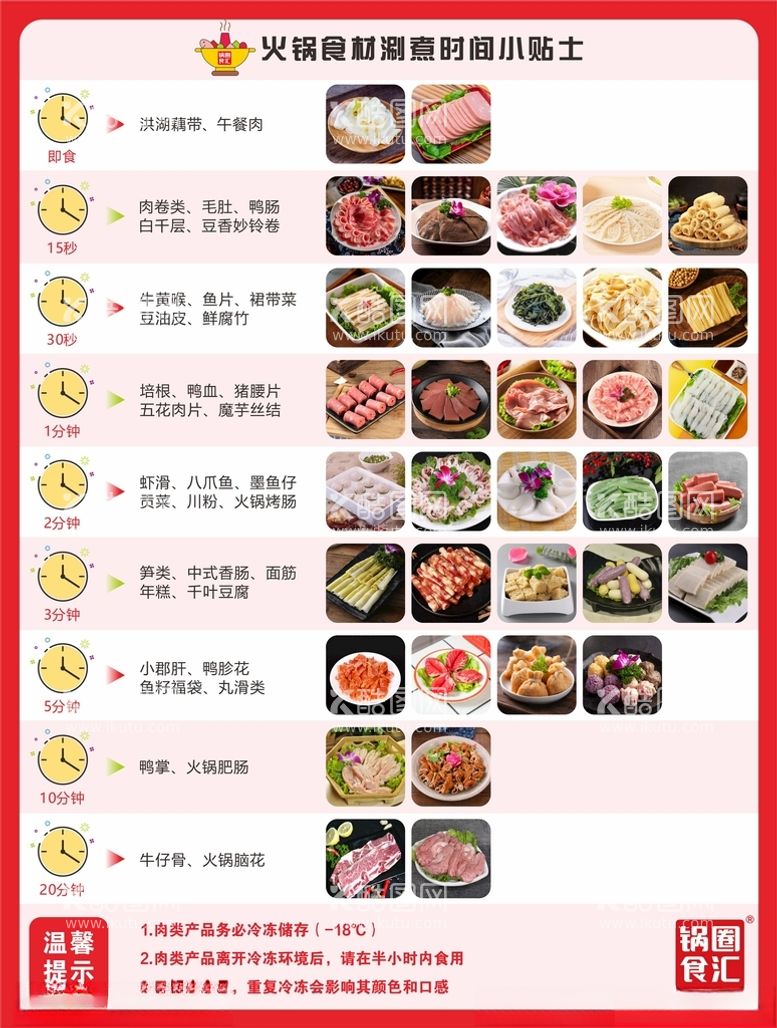 编号：11384212080121496088【酷图网】源文件下载-锅食汇火锅食材涮煮时间