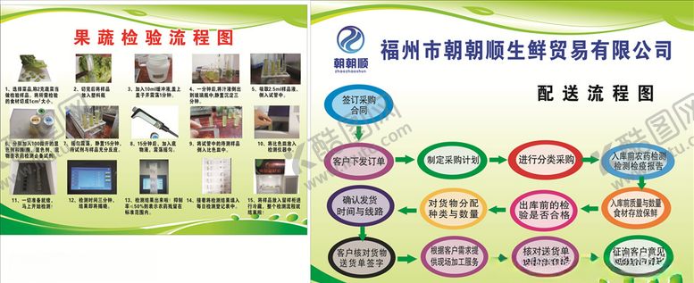 编号：32911410021250062143【酷图网】源文件下载-果蔬检验流程图