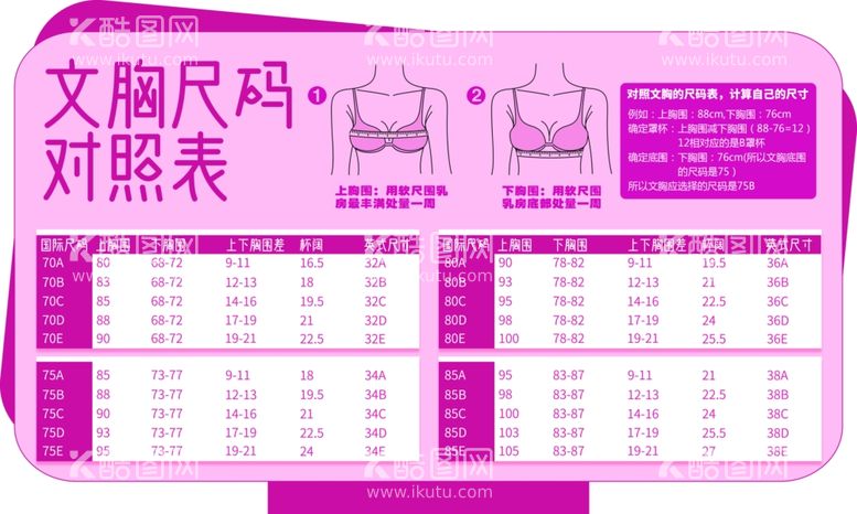 编号：71703002170612528717【酷图网】源文件下载-文胸尺码表