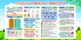世界卫生日