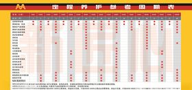 定程养护一览表